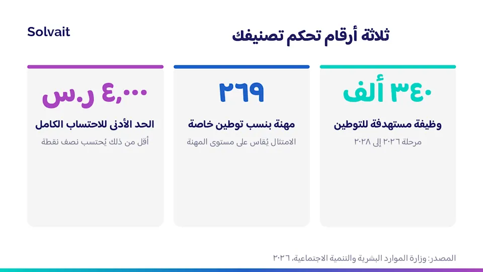 ثلاثة أرقام تحكم تصنيف المنشأة في نطاقات 2026