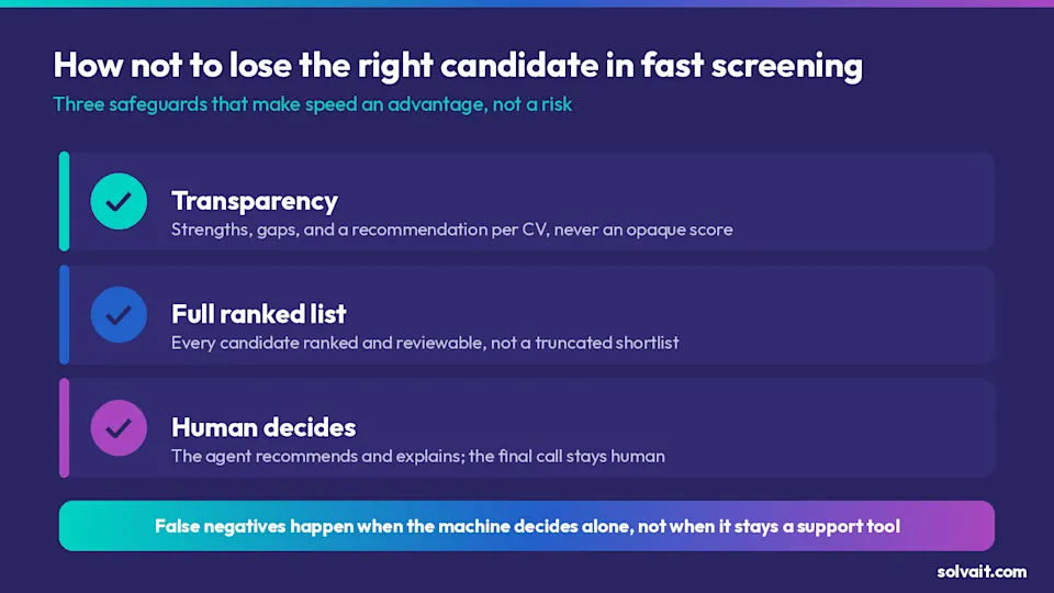 Graphic showing safeguards that keep the right candidate from being lost during fast screening
