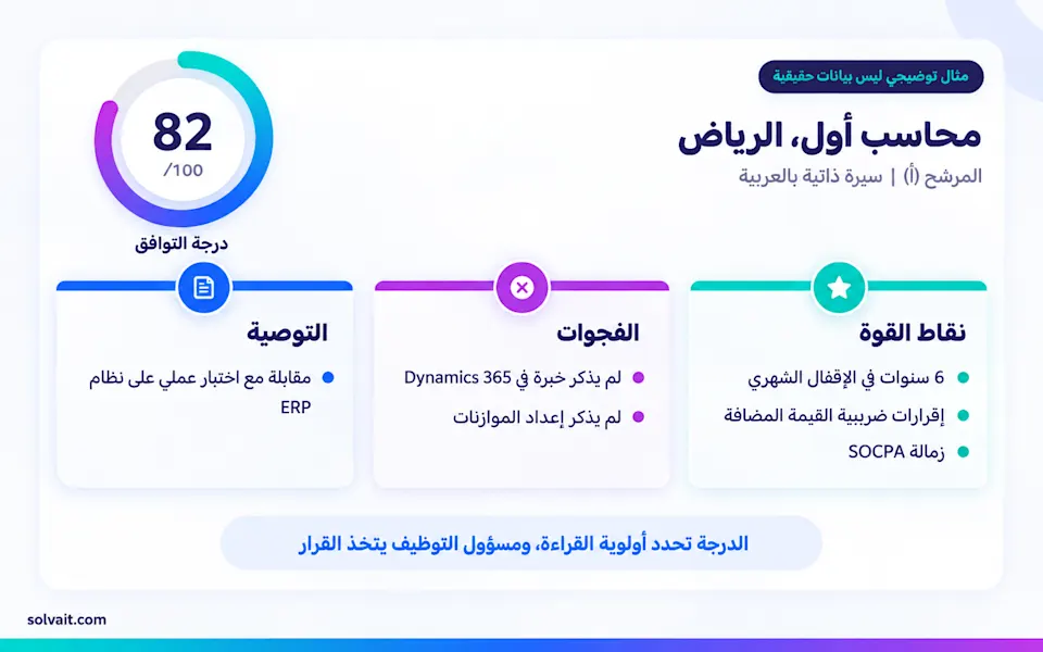 مثال توضيحي لبطاقة تقييم مرشح تعرض درجة التوافق ونقاط القوة والفجوات والتوصية
