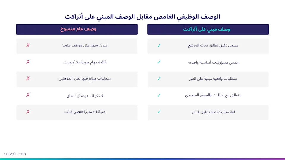 مقارنة بين الوصف الوظيفي الغامض والوصف المبني على أتراكت بالذكاء الاصطناعي