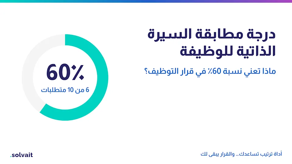 درجة مطابقة السيرة الذاتية للوظيفة ومعنى نسبة 60٪ في قرار التوظيف