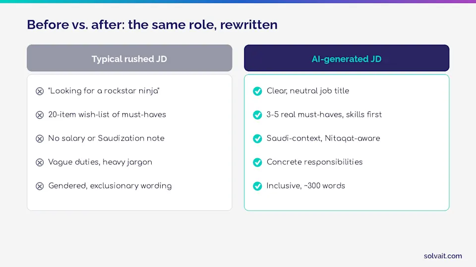 Before and after comparison of a rushed job description versus an AI-generated one