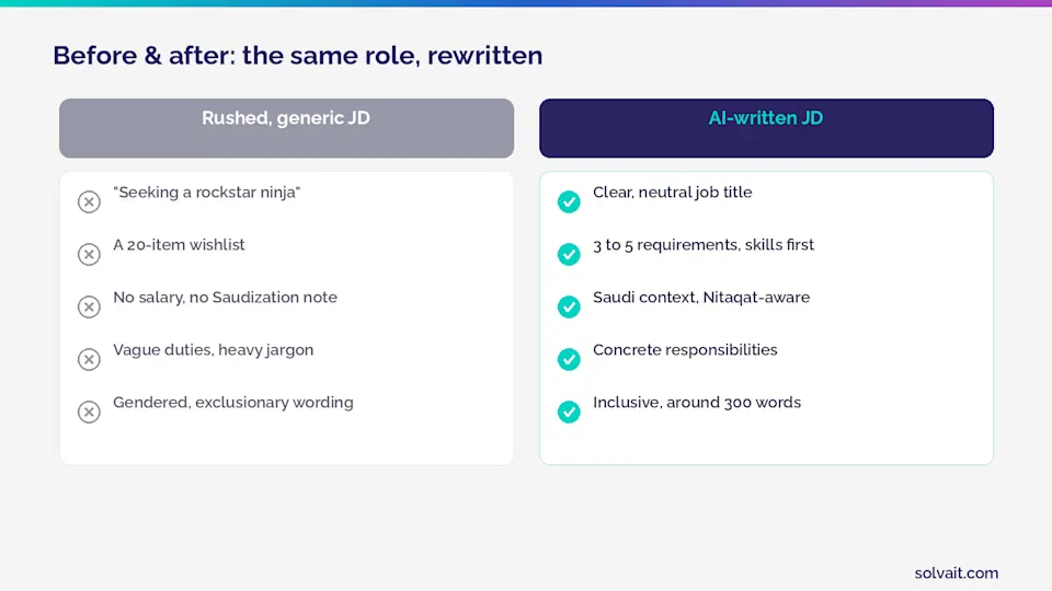 Before and after comparison of a rushed job description versus an AI-generated one
