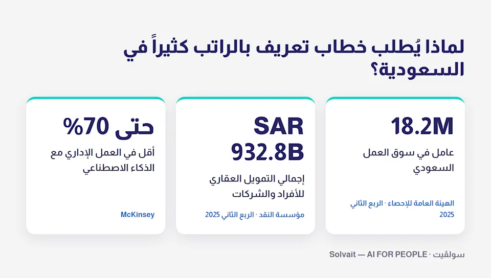 أرقام سوق العمل والتمويل في السعودية التي تفسّر كثرة طلب خطاب تعريف بالراتب