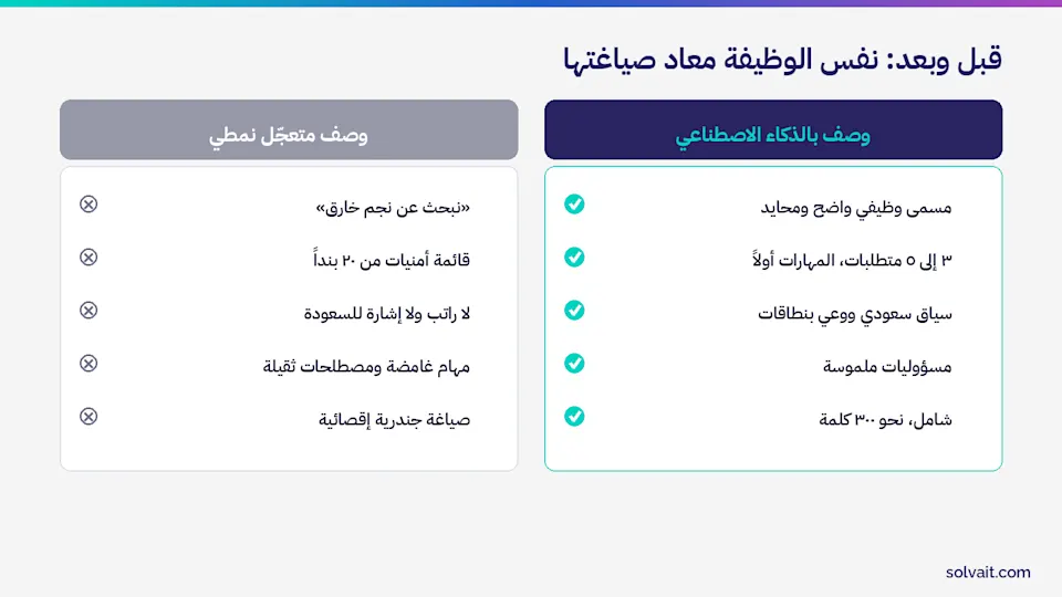 مقارنة قبل وبعد بين وصف متعجّل ووصف منشأ بالذكاء الاصطناعي