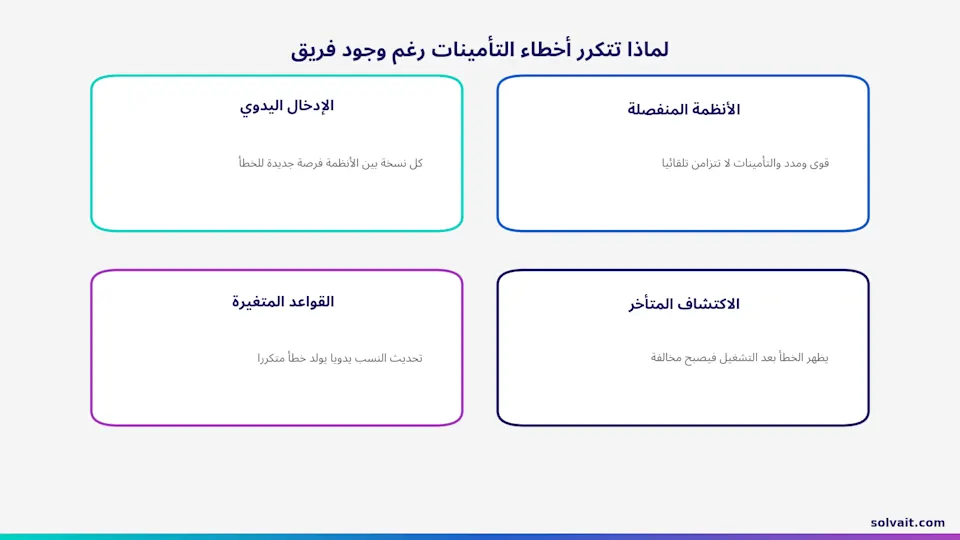 «أربعة أسباب لتكرار أخطاء التأمينات رغم وجود فريق»