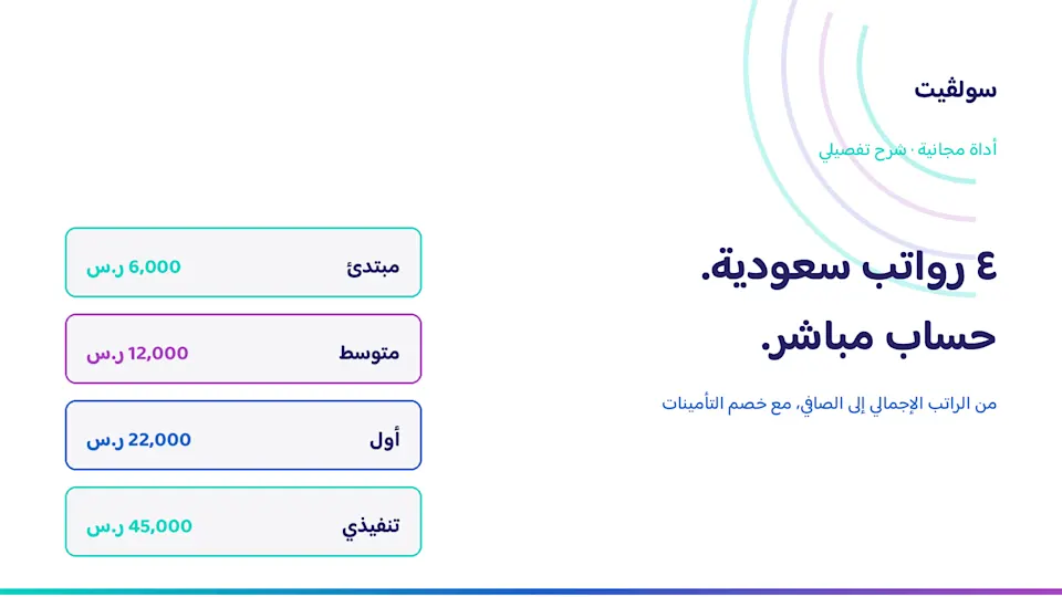 أربع بطاقات راتب سعودية من المبتدئ إلى التنفيذي مع حساب الصافي بألوان سولڤيت