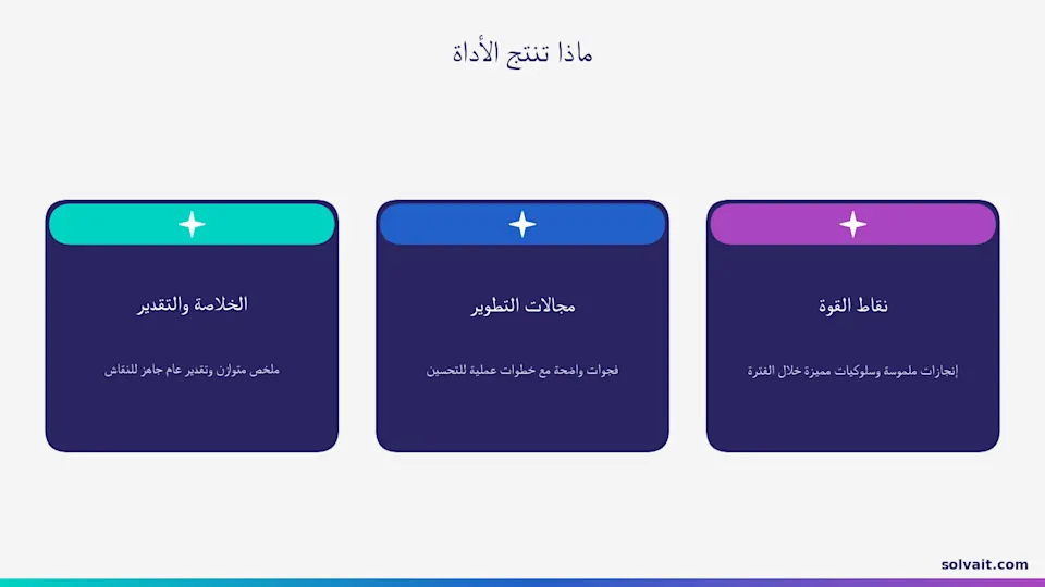 مخطط مخرجات الأداة الثلاث