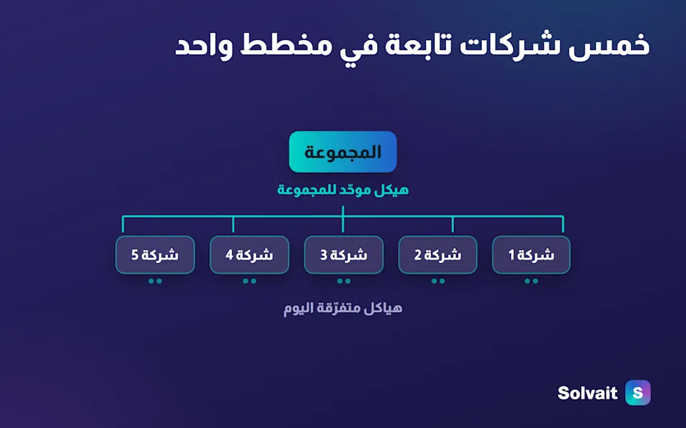 كيف تتجمّع هياكل خمس شركات تابعة في هيكل تنظيمي واحد للمجموعة