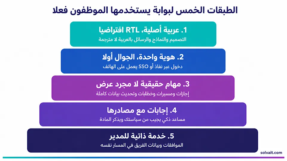 مخطط الطبقات الخمس لبوابة خدمة ذاتية عربية يستخدمها الموظفون فعلًا
