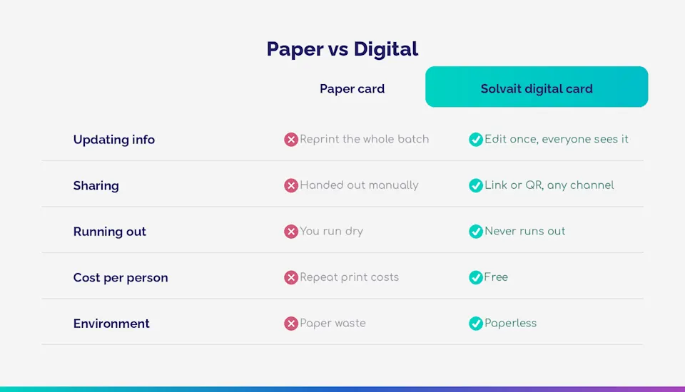 Table comparing a paper business card with a digital one on updates, sharing, and cost