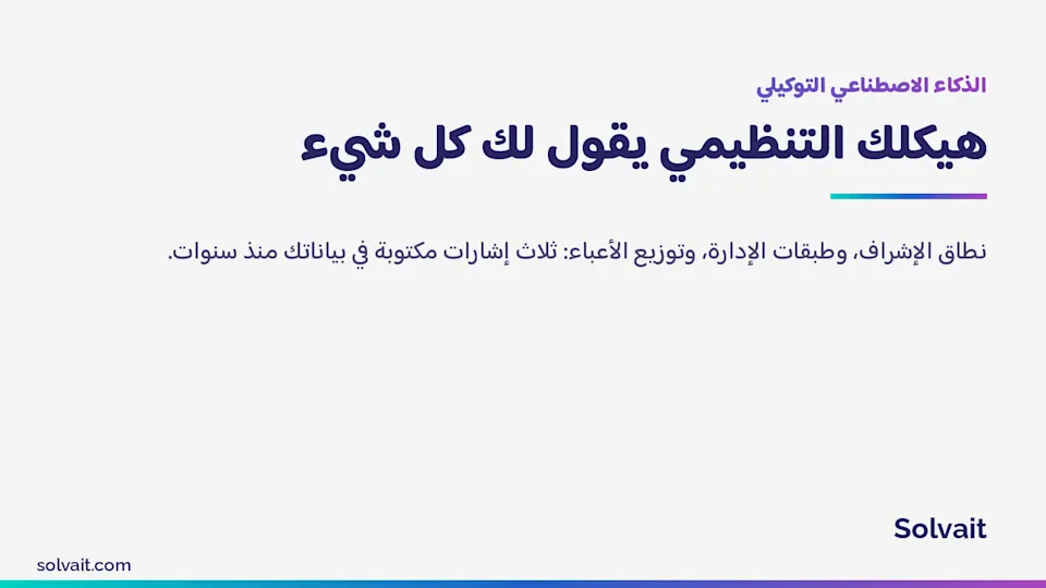 غلاف مقال تحليل الهيكل التنظيمي بالذكاء الاصطناعي في الشركات السعودية