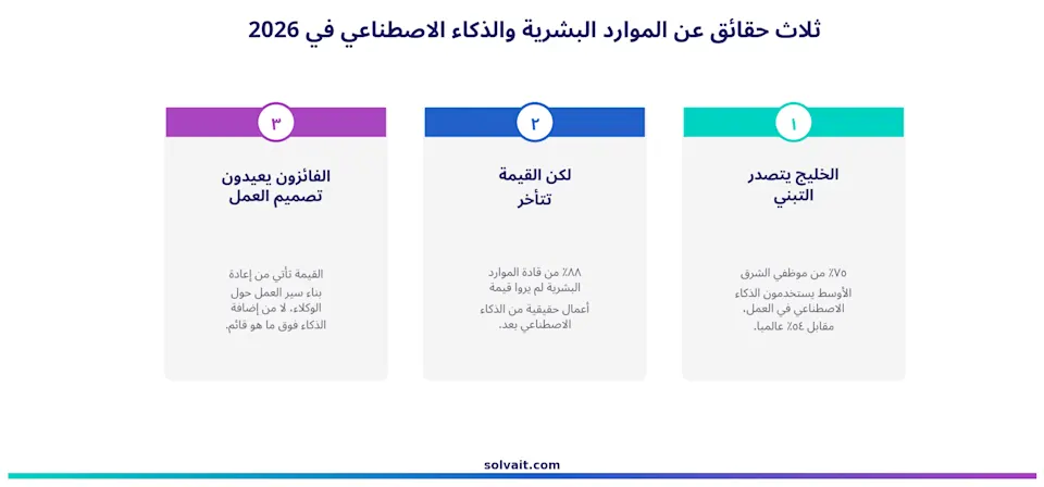 ثلاث حقائق عن الموارد البشرية والذكاء الاصطناعي في الخليج لعام 2026
