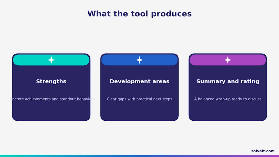Diagram of the tool's three outputs strengths development areas and summary