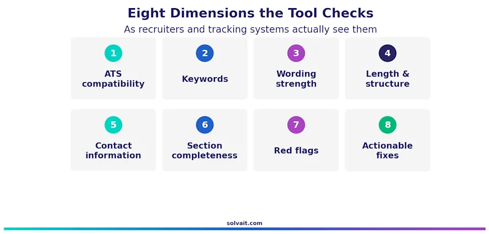 Eight dimensions the Solvait CV analyzer evaluates