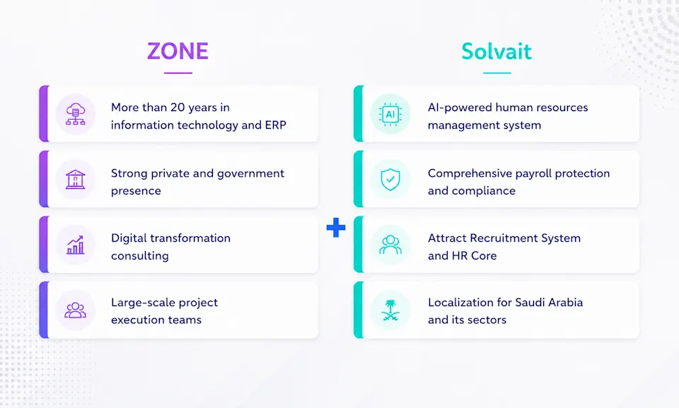 Graphic showing what Solvait and ZONE each bring to the partnership, from an AI-native HR platform to enterprise delivery experience