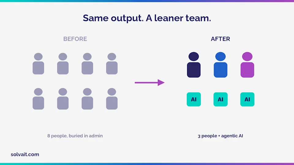 Illustration comparing an 8-person HR team to a 3-person team supported by AI agents