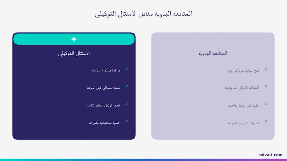 مقارنة بين المتابعة اليدوية للبوابة والامتثال التوكيلي المستمر