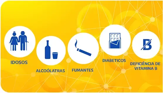 ícones de grupos de risco