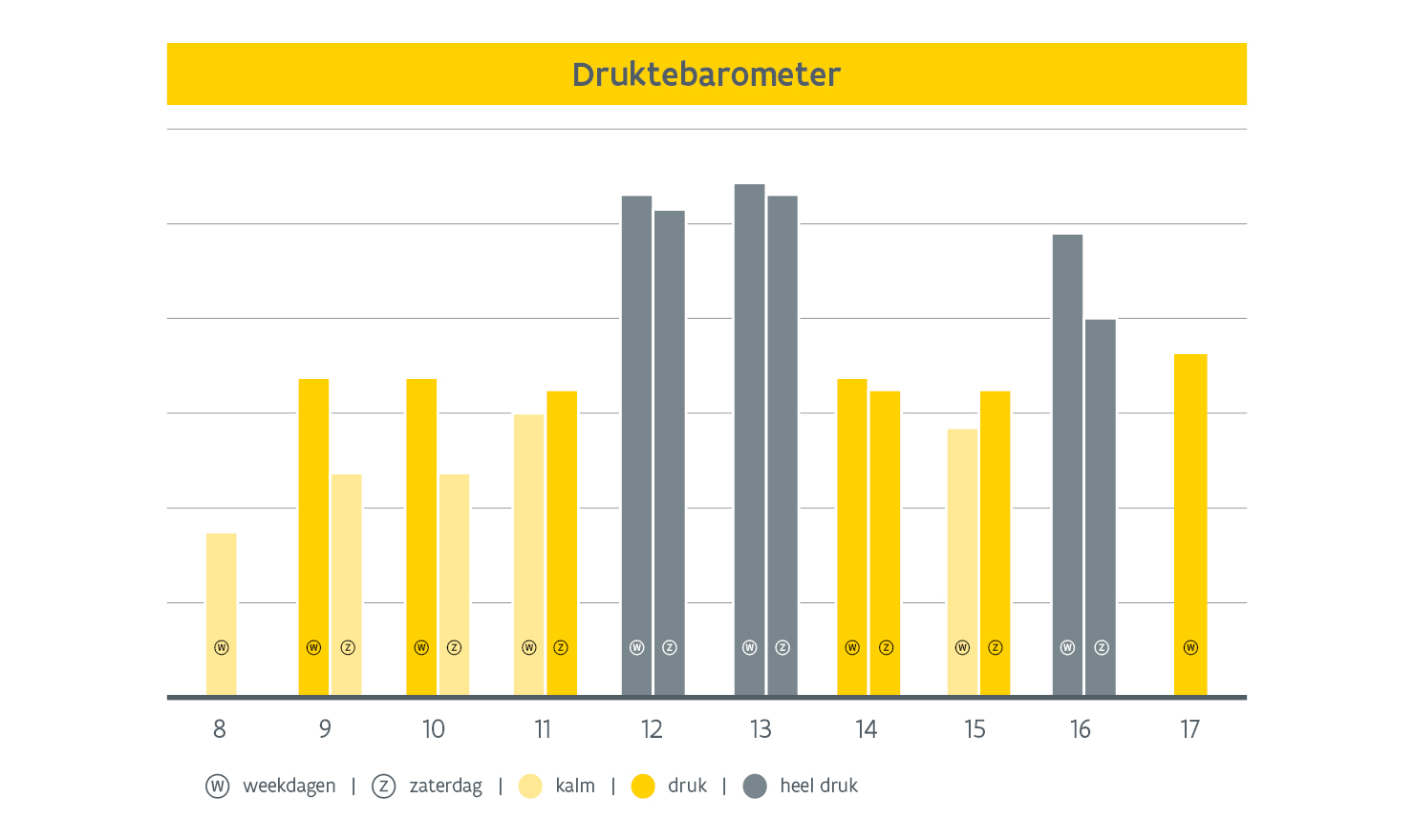 Antwerpen Centraal: Druktebarometer