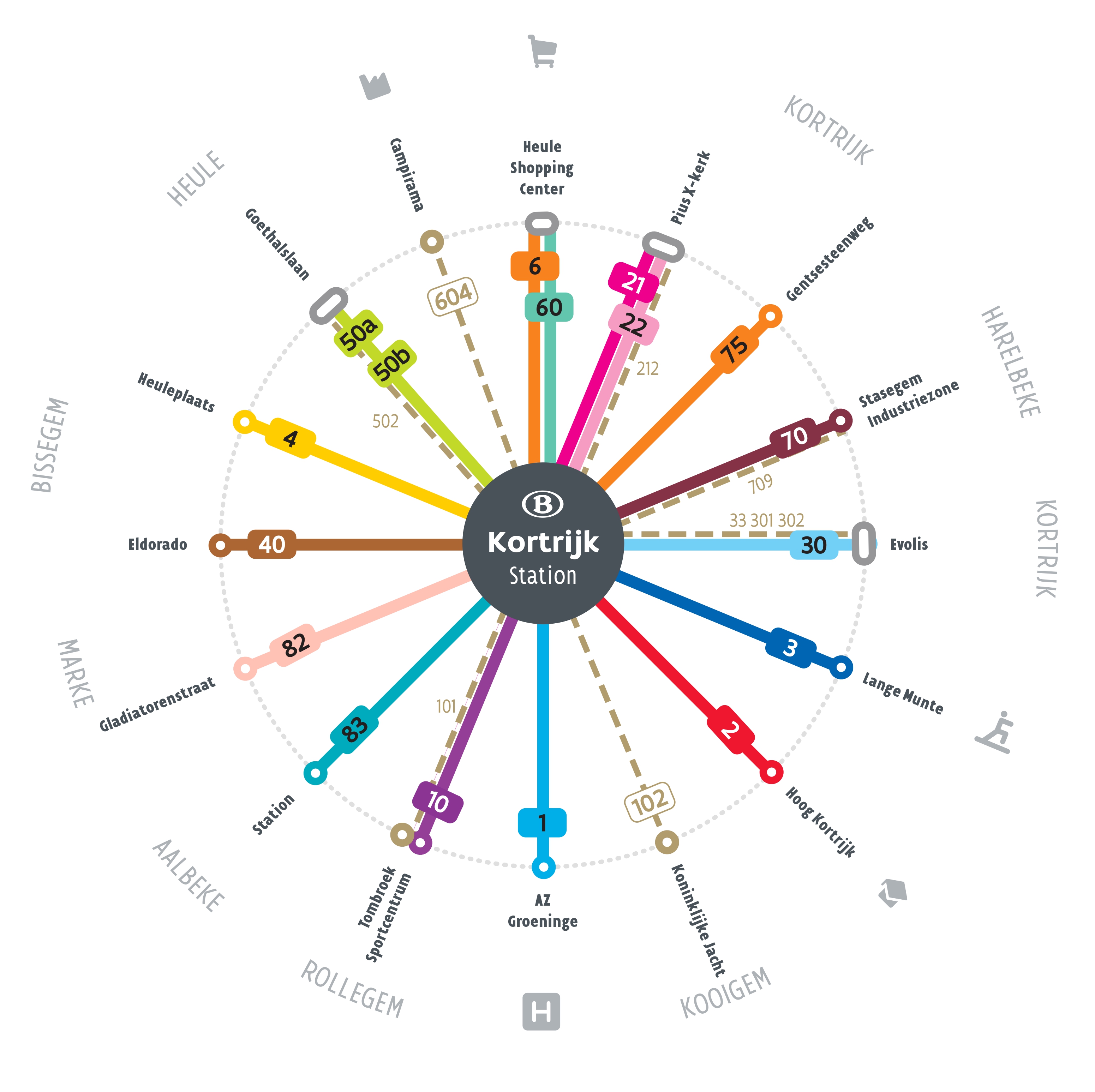 Studentenpas Kortrijk schematisch