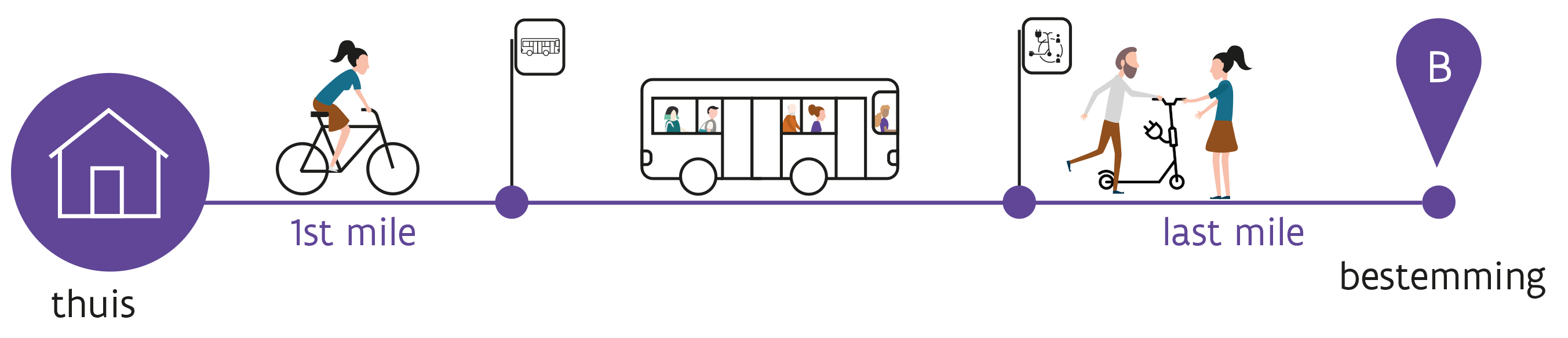 MOW BB Vervoer op maat 1st mile-lastmile versie 202105 tcm3-28665