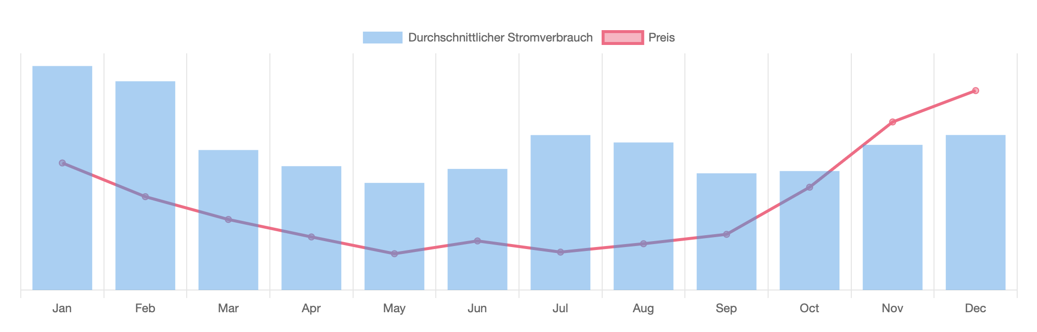 Fitnesstudio Jahresverbrauch 