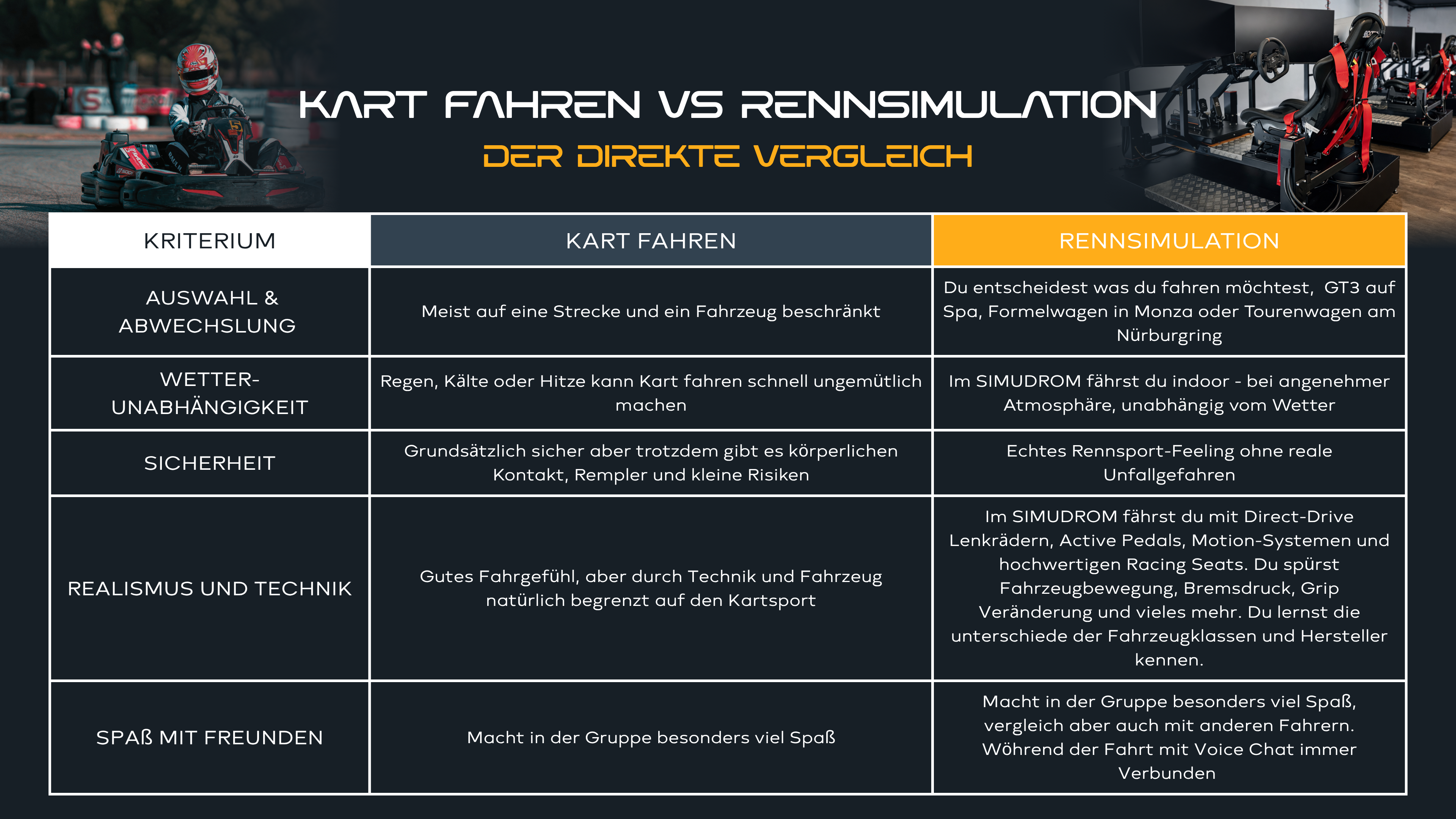Vergleich Kart vs. Rennsimulation