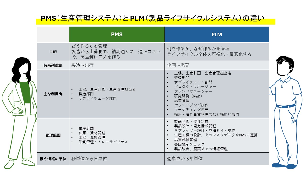 現代生産管理 : 業務プロセス 生産から出荷まで工場内業務を省力化し、製造業DXを推進 情報化・サービス化時代の生産管理 ビジネス・経済