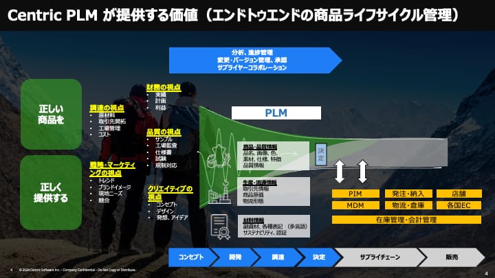 MDM（マスターデータ管理）基本と活用方法を分かりやすく解説