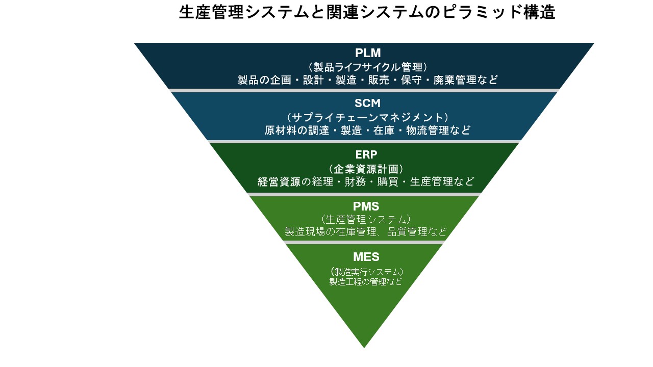 生産管理システムとは？基本機能から導入メリットまで徹底解説