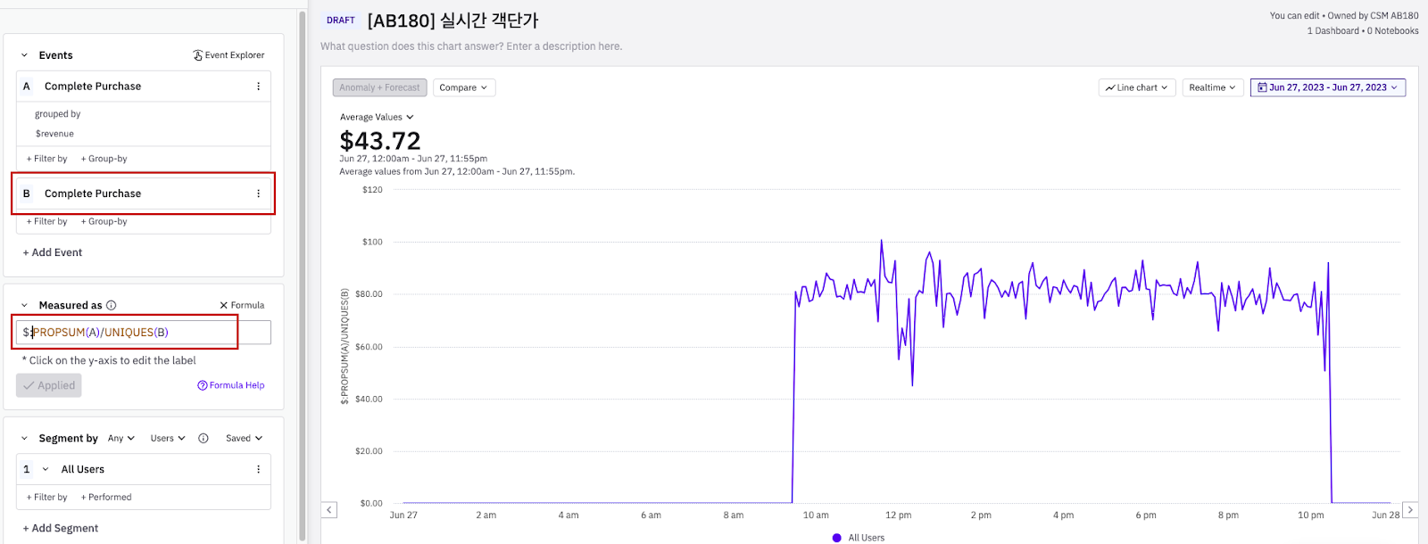 ▲ 실시간 객단가 추이