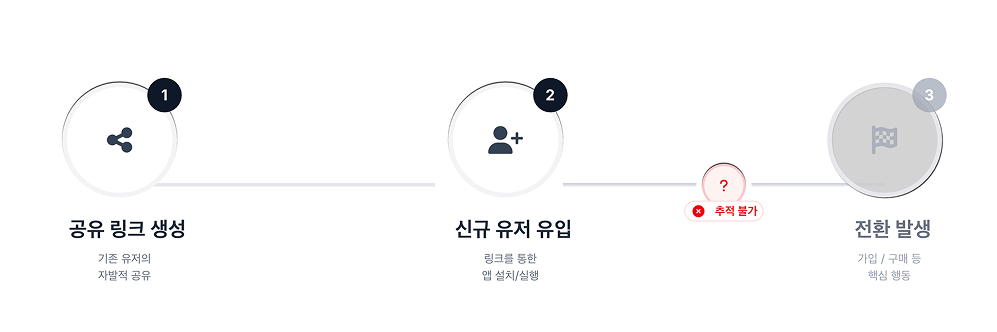 패러닷_니즈