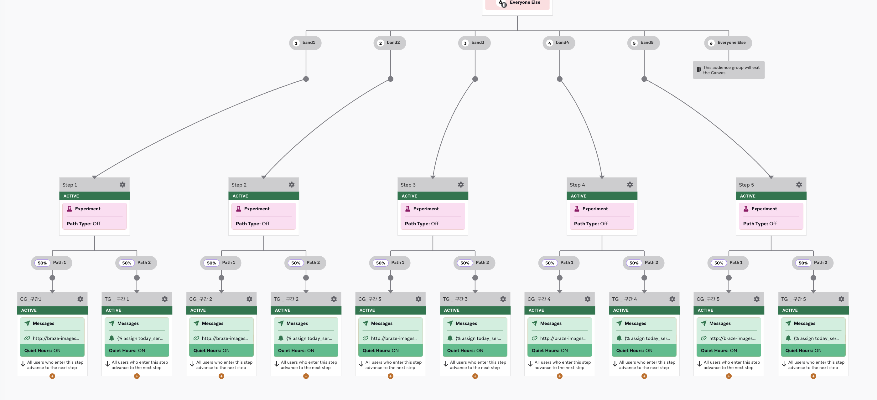 canvas 구조 예시