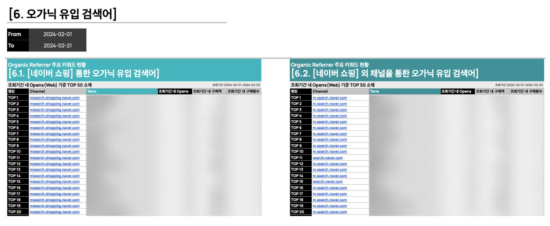 바잇미의 사례를 바탕으로 재가공한 예시 이미지입니다. 임의로 가공된 데이터임을 알립니다. (출처: AB180)