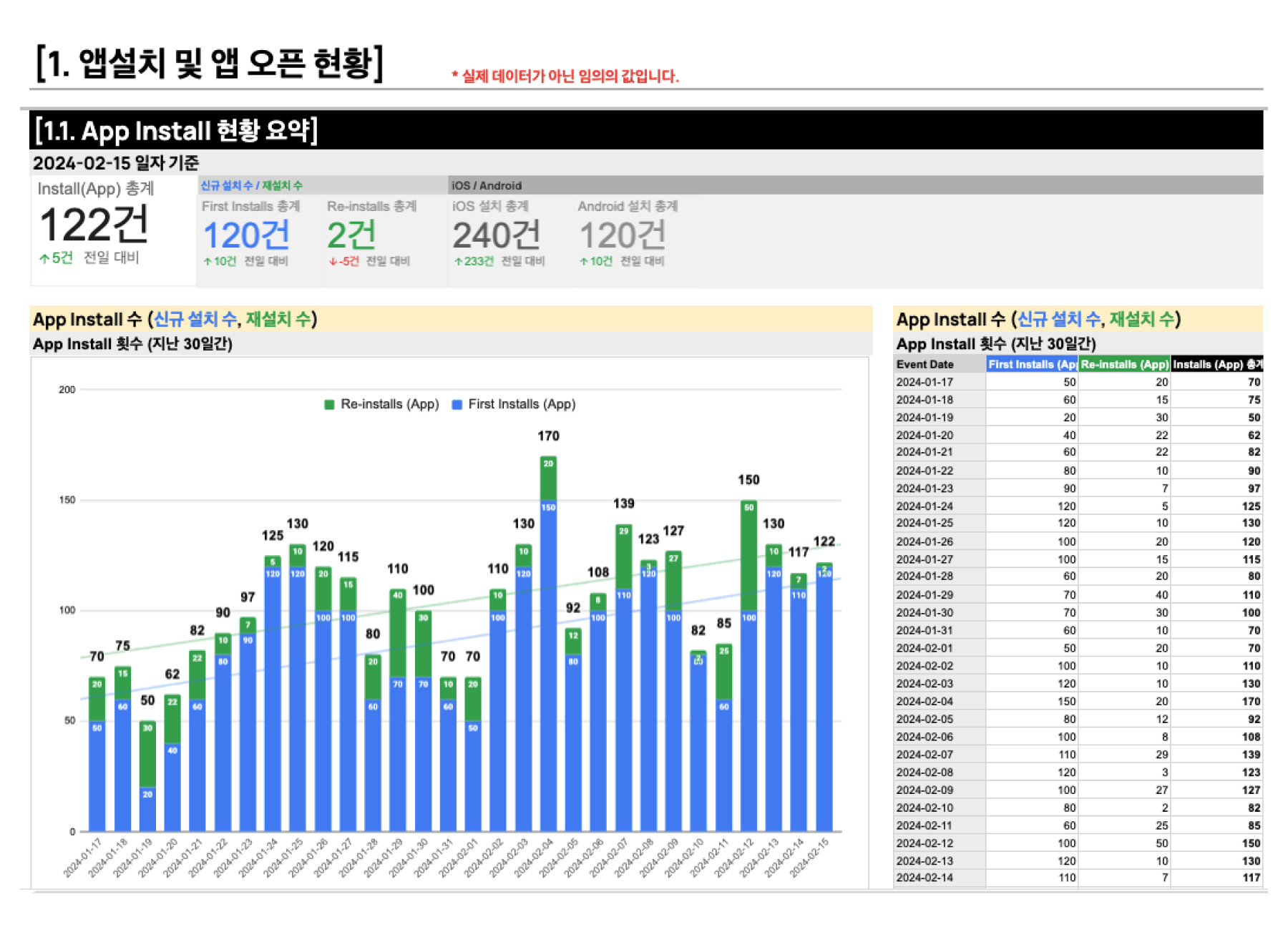 바잇미의 사례를 바탕으로 재가공한 예시 이미지입니다. 임의로 가공된 데이터임을 알립니다. (출처: AB180)