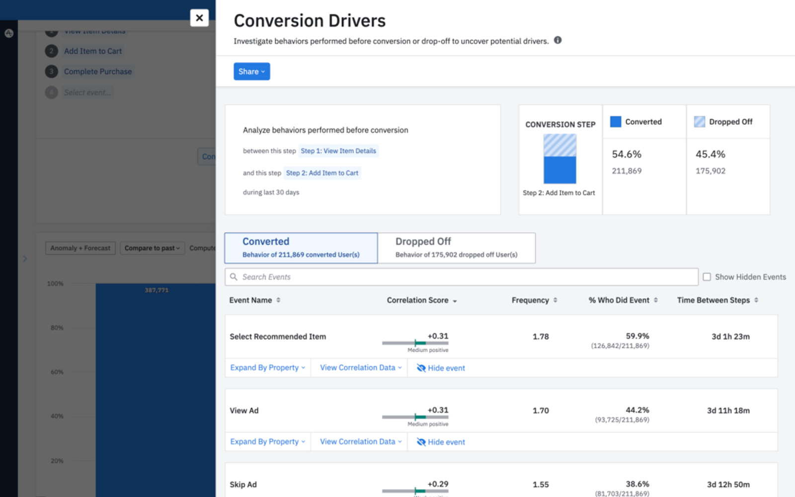 ▲ Conversion Drivers를 들여다 보면 상품 상세보기에서 장바구니 담기로 넘어오는 데 가장 높은 상관관계 및 빈도, 비중을 보인 행동은 ‘추천 상품 선택(Select Recommended Item)’임을 발견할 수 있습니다.