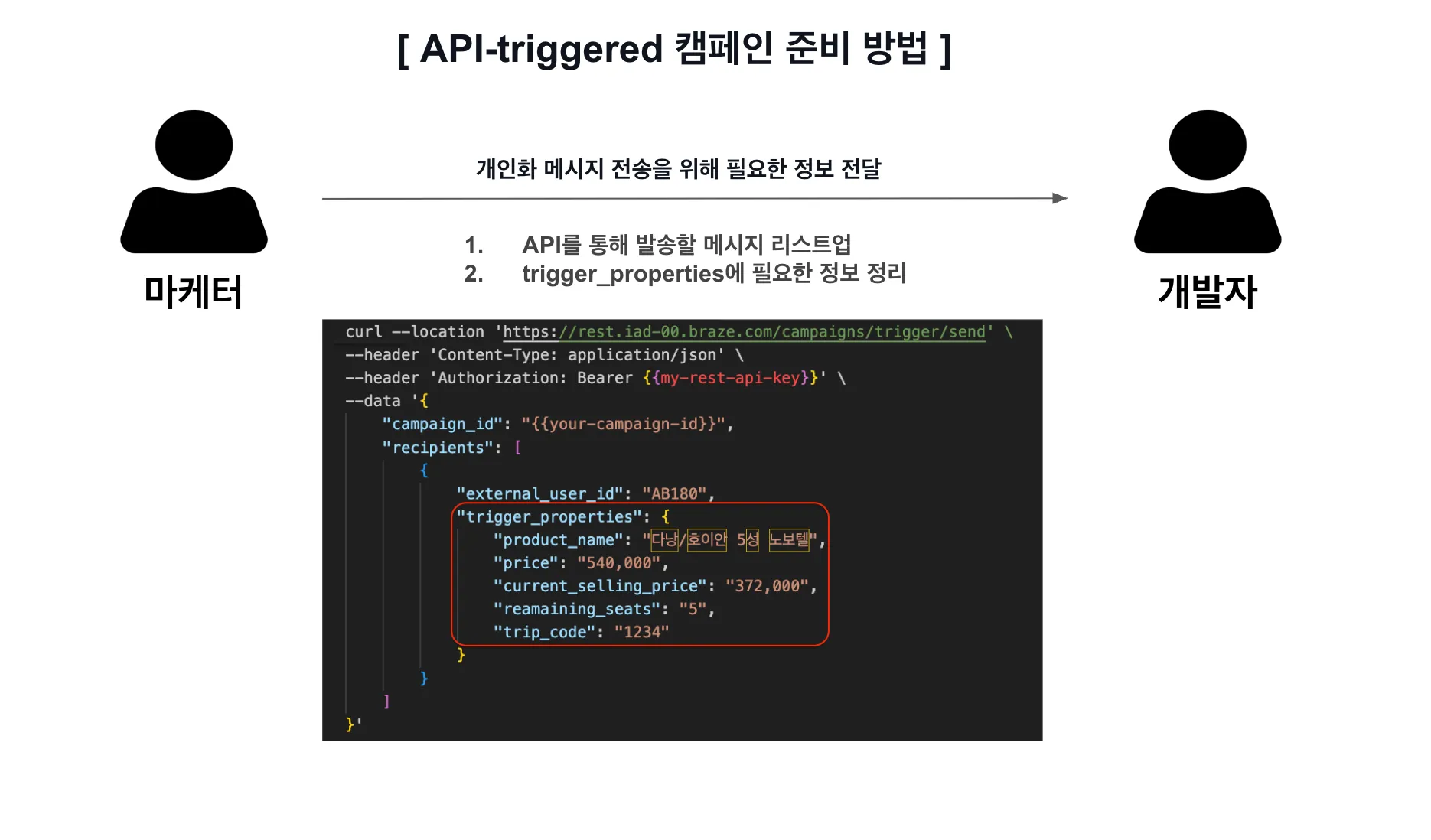 API-triggered 준비 방법