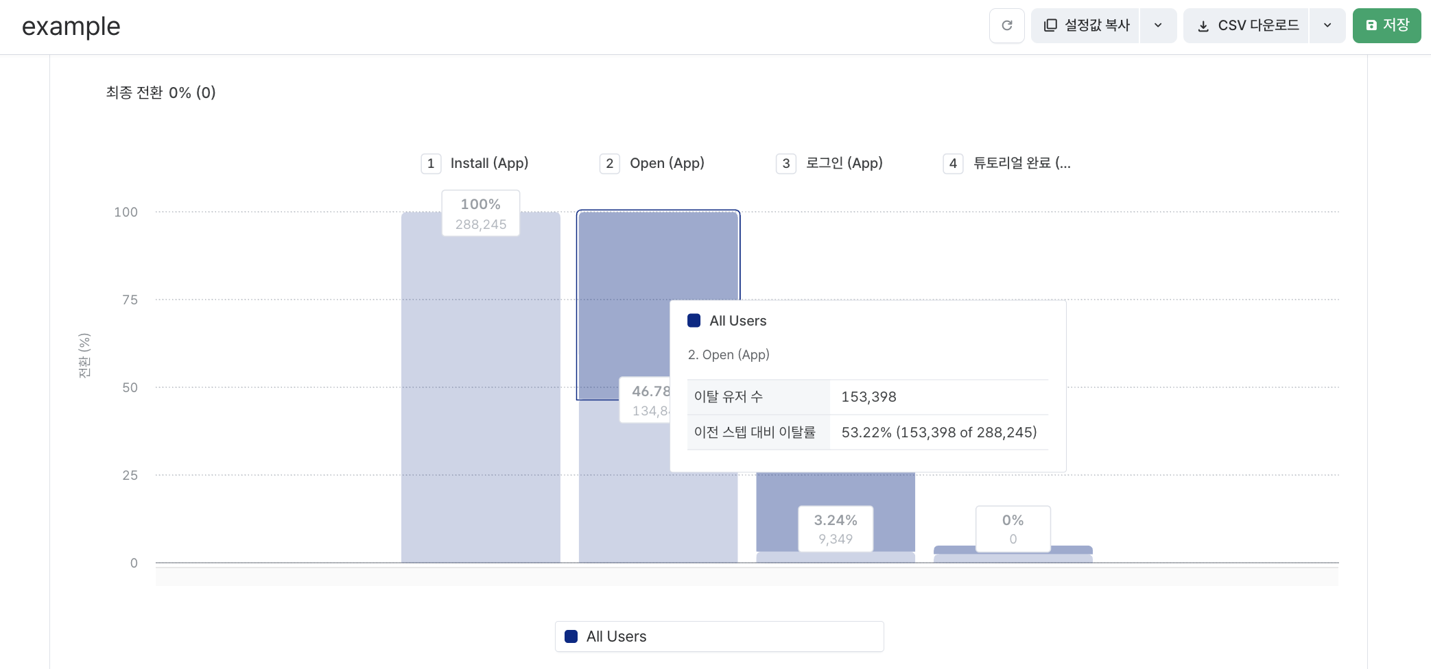 라이온하트스튜디오_퍼널리포트_Step3_차트2