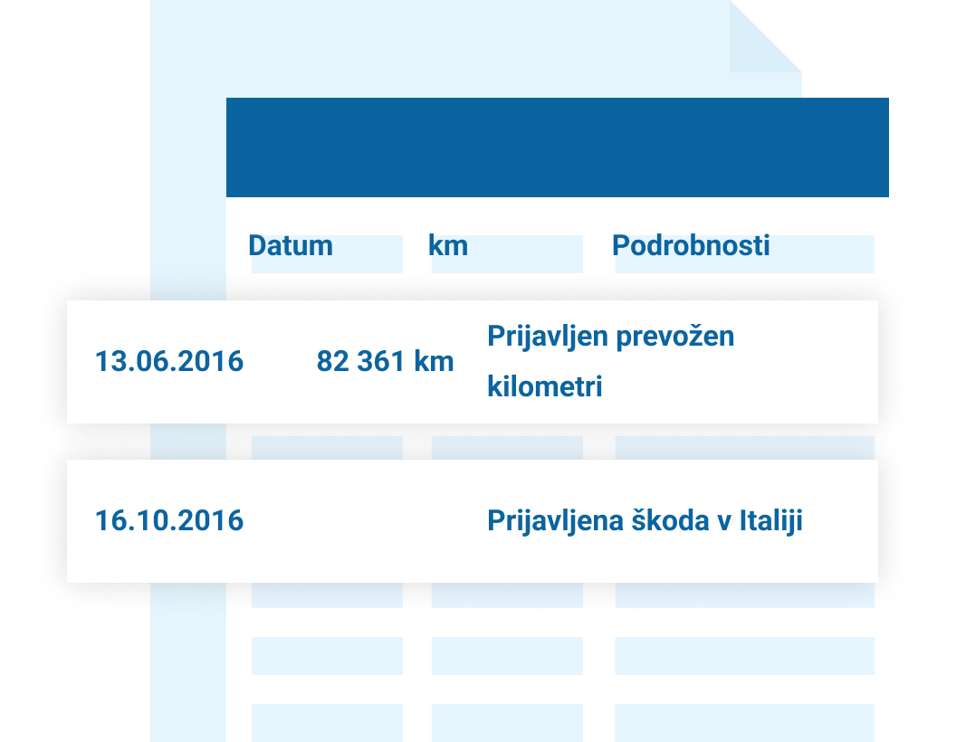 Razdelek zgodovine: Sledite zgodovini avtomobila zapis za zapisom