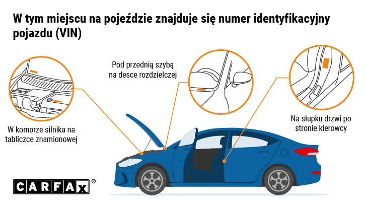 Dekoder VIN za darmo CARFAX Europe