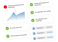 Historial CARFAX de vehículo