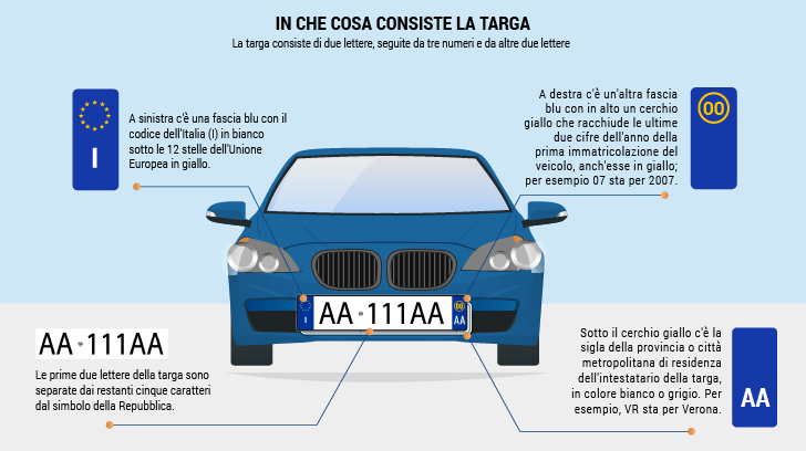 Targa automobile