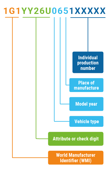 free vin decoder australia