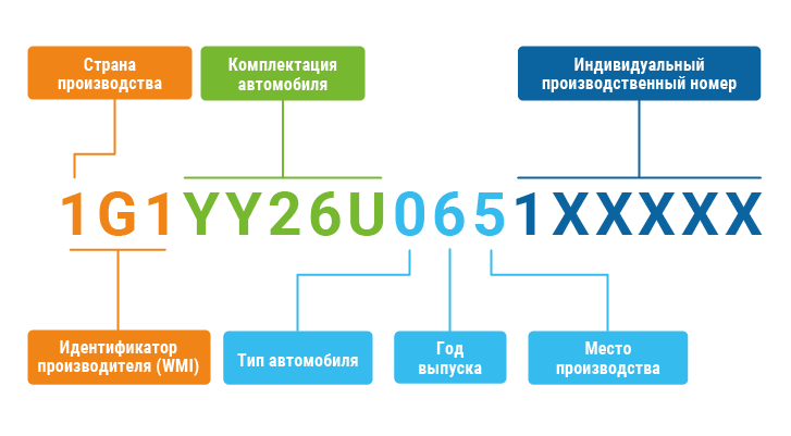 Где находится номер кузова? Подробная инструкция