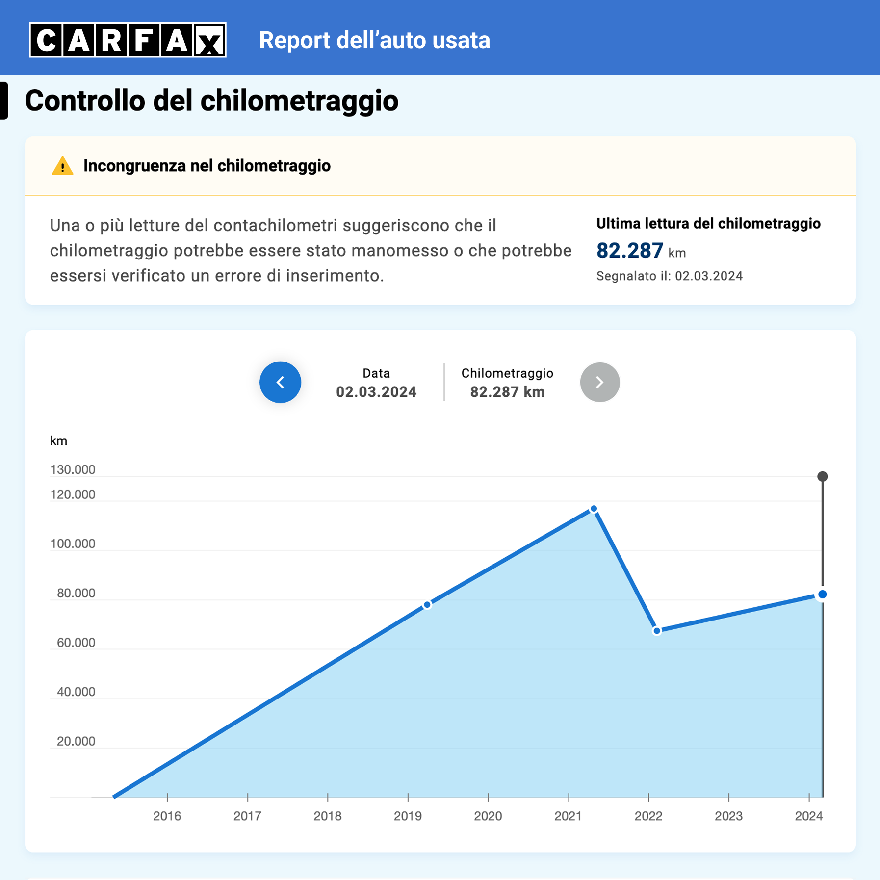 Controllo del chilometraggio con incongruenza rilevata e andamento delle letture mostrato su un grafico.