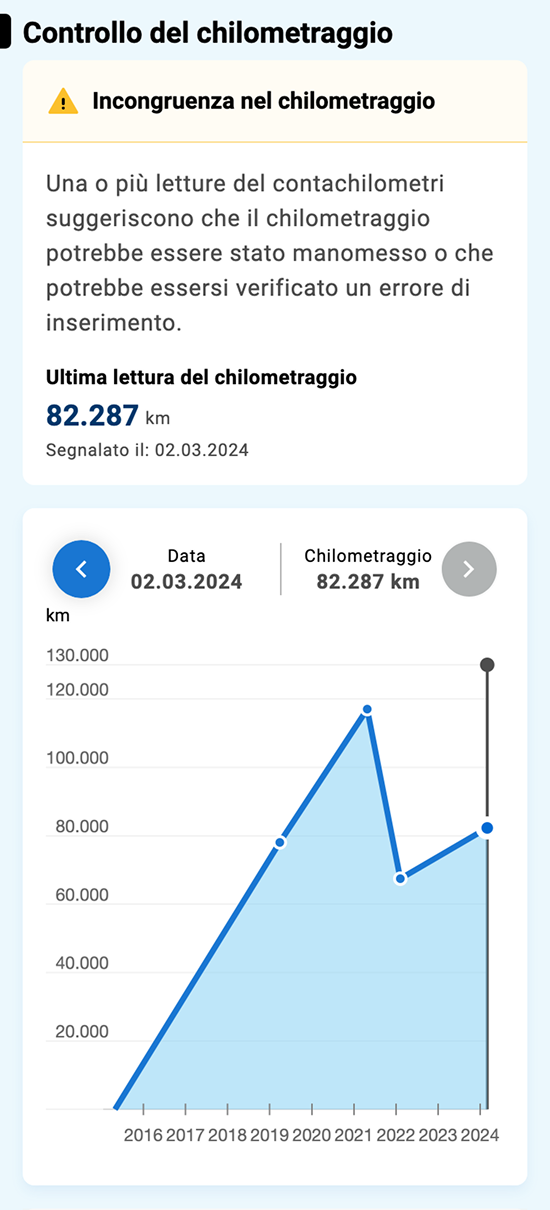 Controllo del chilometraggio con incongruenza rilevata e grafico delle letture del contachilometri.