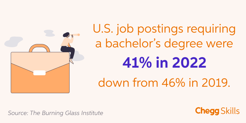 We believe fulfilling careers shouldn't require college degrees