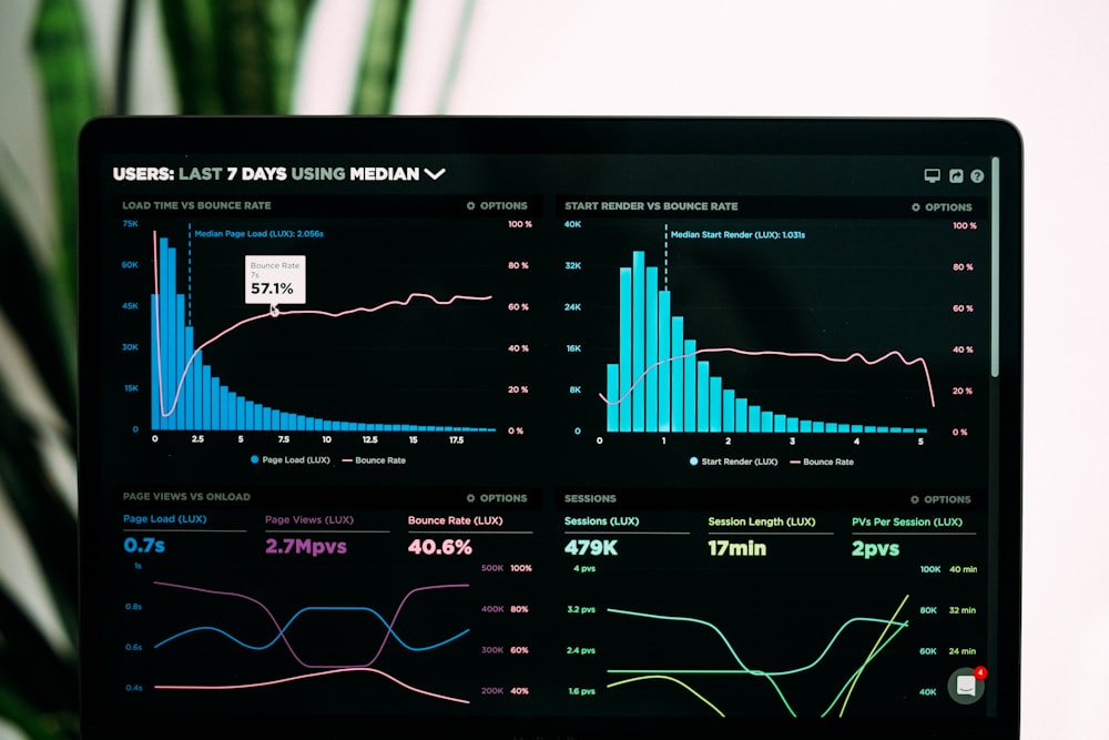 Analytics dashboard on a screen