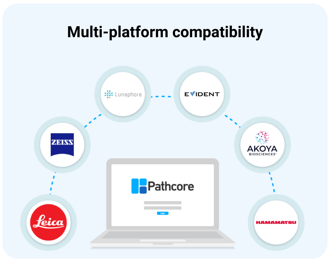 PathcoreFlow Multi-platform compatibility